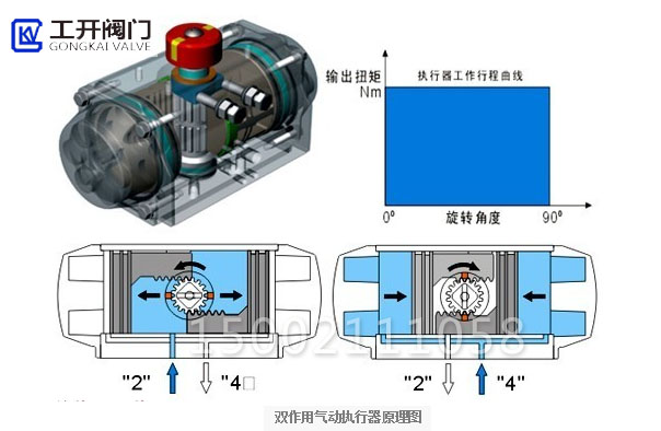 雙作用執(zhí)行器工作原理 雙作用執(zhí)行器工作原理