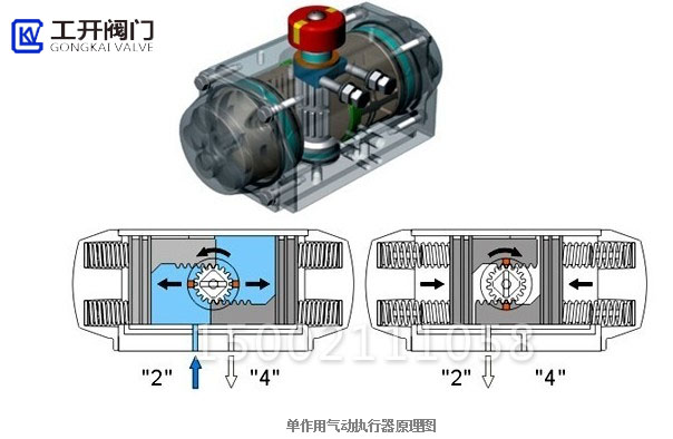 單作用執(zhí)行器工作原理 單作用執(zhí)行器工作原理