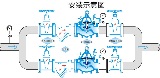 200X減壓閥安裝示意圖 200X減壓閥安裝示意圖