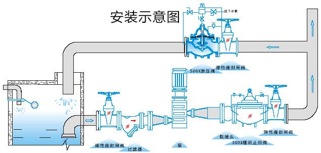 500X持壓泄壓閥安裝示意圖 500X持壓泄壓閥安裝示意圖