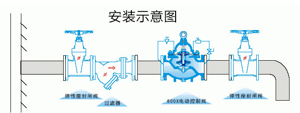 600X電動控制閥安裝示意圖 600X電動控制閥安裝示意圖
