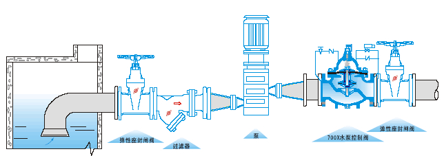 700X水泵控制閥安裝示意圖 700X水泵控制閥安裝示意圖