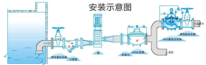 900X緊急關(guān)閉閥安裝示意圖 900X緊急關(guān)閉閥安裝示意圖