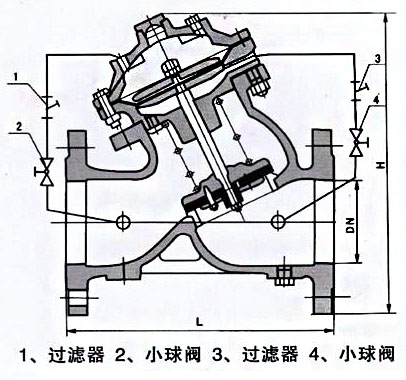JD745X多功能水泵控制閥結(jié)構(gòu)尺寸 JD745X多功能水泵控制閥結(jié)構(gòu)尺寸