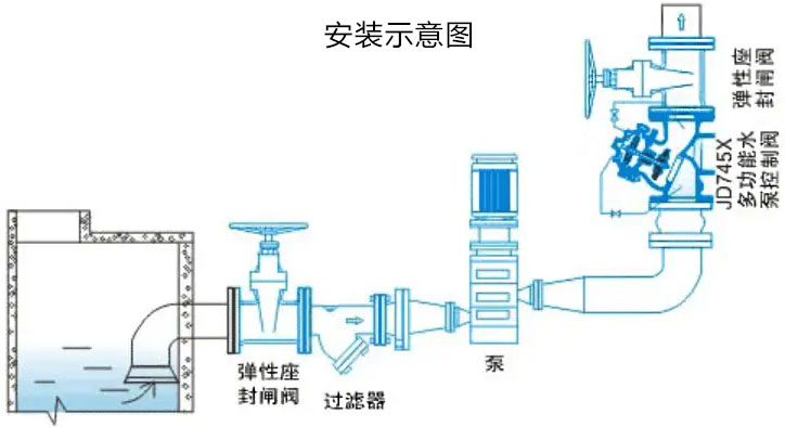 JD745X多功能水泵控制閥安裝示意圖 JD745X多功能水泵控制閥安裝示意圖
