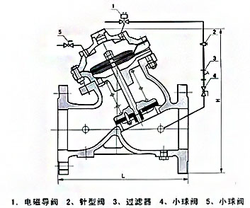 J145X電動(dòng)遙控閥結(jié)構(gòu)尺寸 J145X電動(dòng)遙控閥結(jié)構(gòu)尺寸