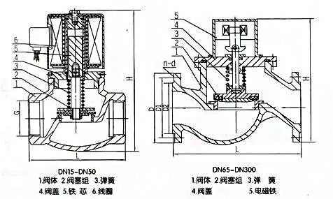 ZCM煤氣電磁閥結(jié)構(gòu)尺寸 ZCM煤氣電磁閥結(jié)構(gòu)尺寸