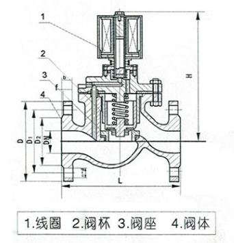 ZBSF不銹鋼電磁閥結(jié)構(gòu)尺寸 ZBSF不銹鋼電磁閥結(jié)構(gòu)尺寸