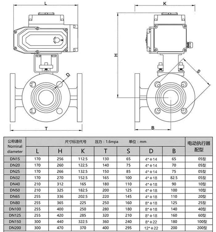 電動三通球閥Q944F/Q945F結(jié)構(gòu)尺寸 電動三通球閥Q944F/Q945F結(jié)構(gòu)尺寸