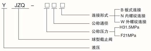JZQ高壓球閥型號說明 JZQ高壓球閥型號說明