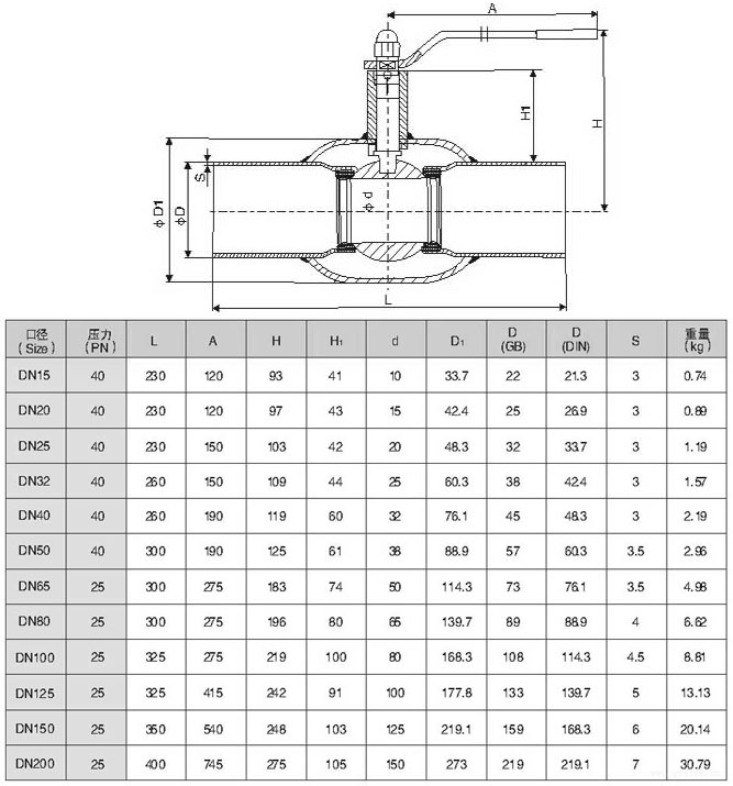 縮徑全焊接球閥Q61F結(jié)構(gòu)尺寸 縮徑全焊接球閥Q61F結(jié)構(gòu)尺寸