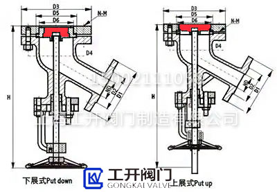 上展式放料閥與下展式放料閥結構區(qū)別 上展式放料閥與下展式放料閥結構區(qū)別