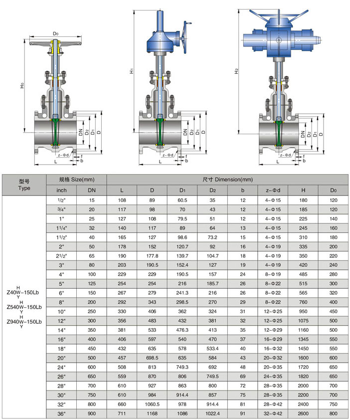 API美標(biāo)閘閥150LB結(jié)構(gòu)尺寸 API美標(biāo)閘閥150LB結(jié)構(gòu)尺寸